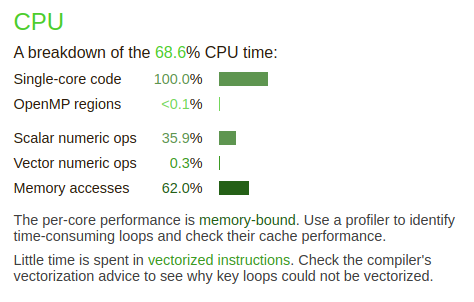 Performance report Details - CPU