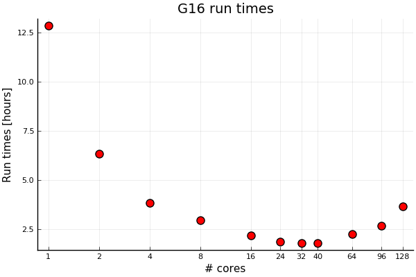 G16 run times